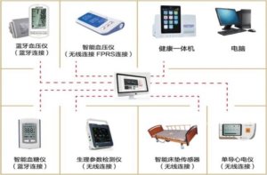 呵护家颐养院
